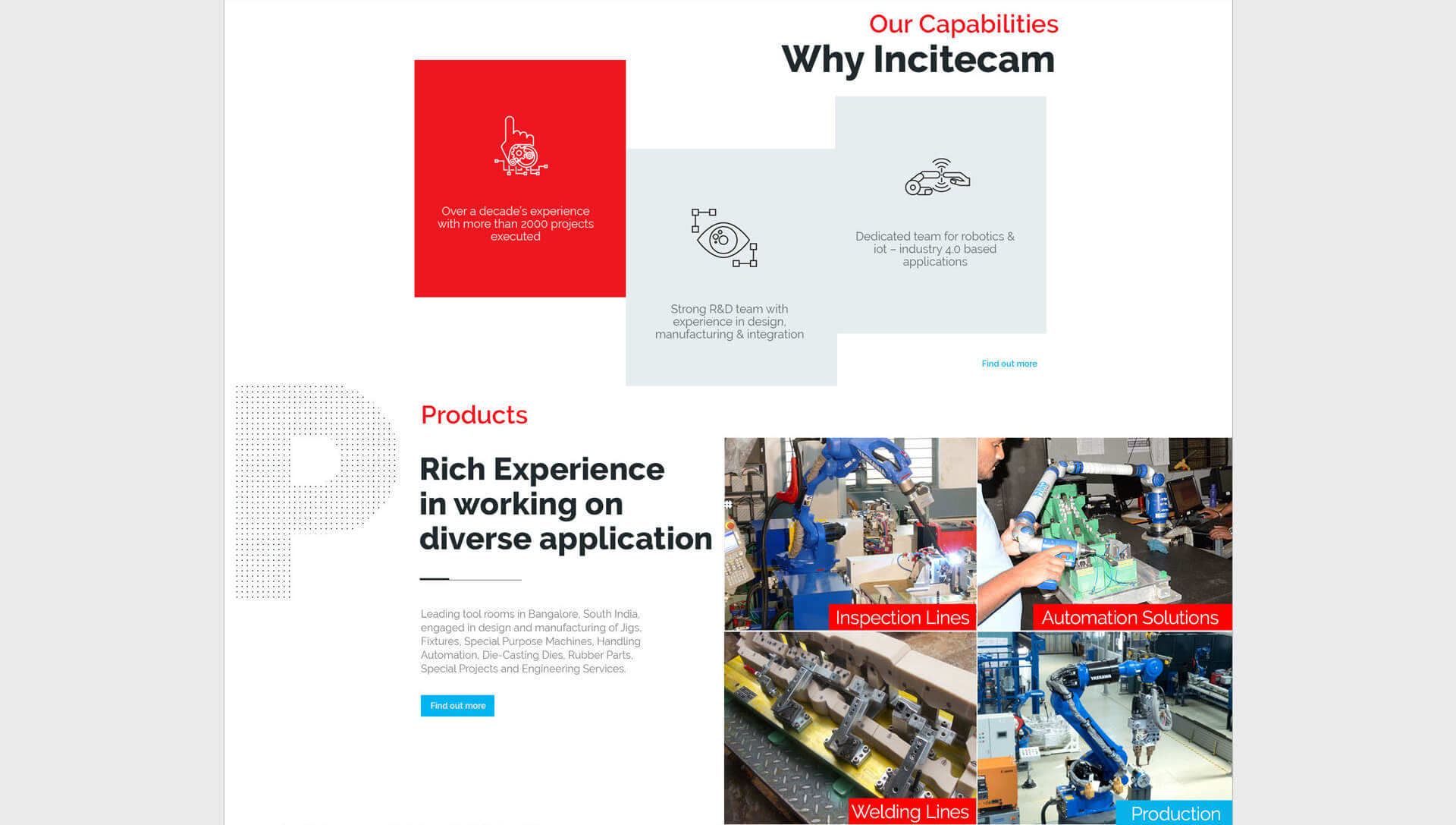 Incitecam